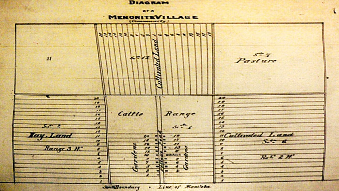 Village plan